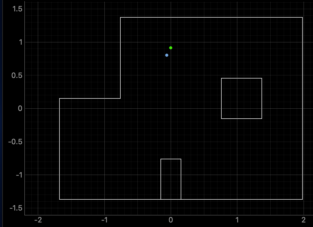 Belief plot for pose (0,3)